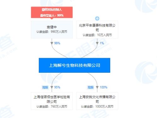 金域醫(yī)學(xué)“金惟安”兒童天賦基因檢測引爭議 科學(xué)邊界與教育迷思