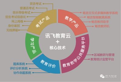AI賦能教育新未來 科大訊飛如何乘“科技新基建”東風(fēng)，引領(lǐng)教育軟件技術(shù)革新