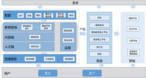 “雙減”之下，VR賦能營地教育 科技團(tuán)隊(duì)如何開辟素質(zhì)教育新藍(lán)海