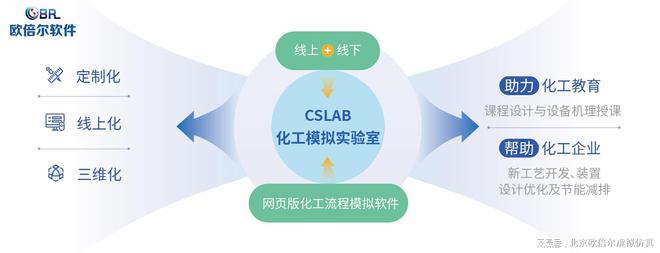 從實驗室到生產線 流程模擬軟件CSLAB在技術開發中的應用與價值